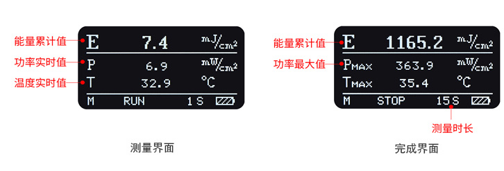 LS132UV能量計(jì)測量界面和停止界面 LS132UV能量計(jì)測量界面和停止界面